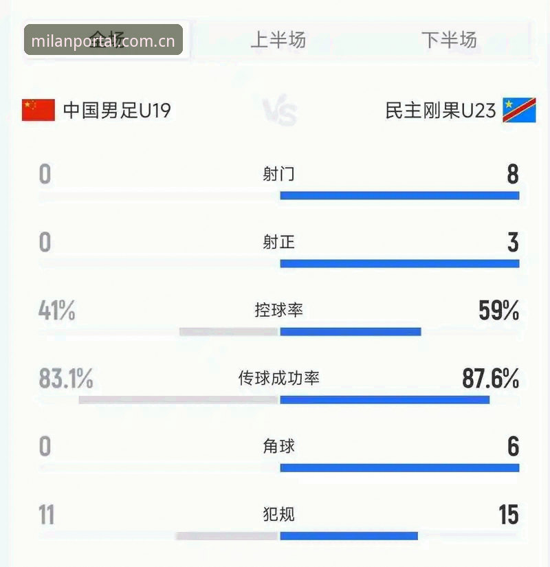 米兰官网旧版切换教程 米兰体育平台观赛实用技巧:从U19国足0-3溃败看数据解读的必备知识
